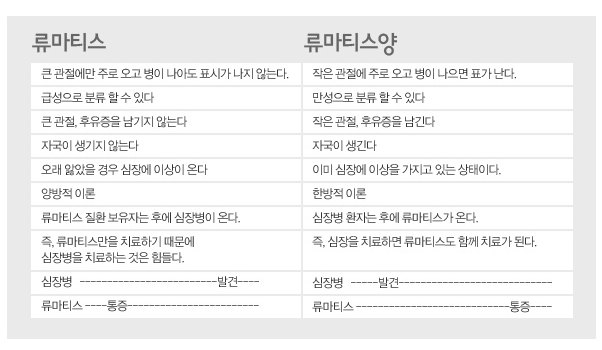 류마티스 관절염